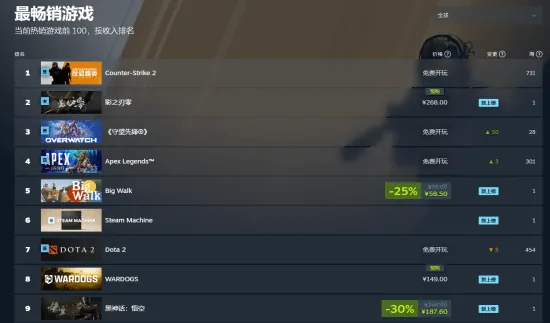 《影之刃零》预购开启即登顶Steam全球及国区热销榜