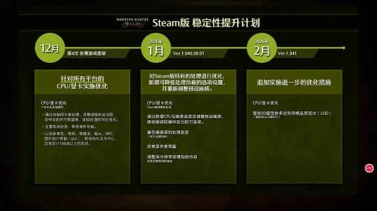 在最新一期的《怪物猎人：荒野》展示会上，官方针对玩家关注的 Steam 版性能问题做出了详细回应。