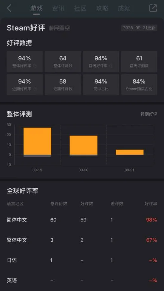 国产3D动作游戏《琉隐无界》已于9月19日正式登陆Steam平台