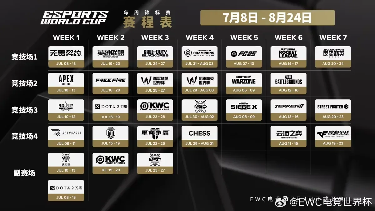 2025年电竞世界杯（EWC2025）即将在沙特阿拉伯利雅得盛大开幕
