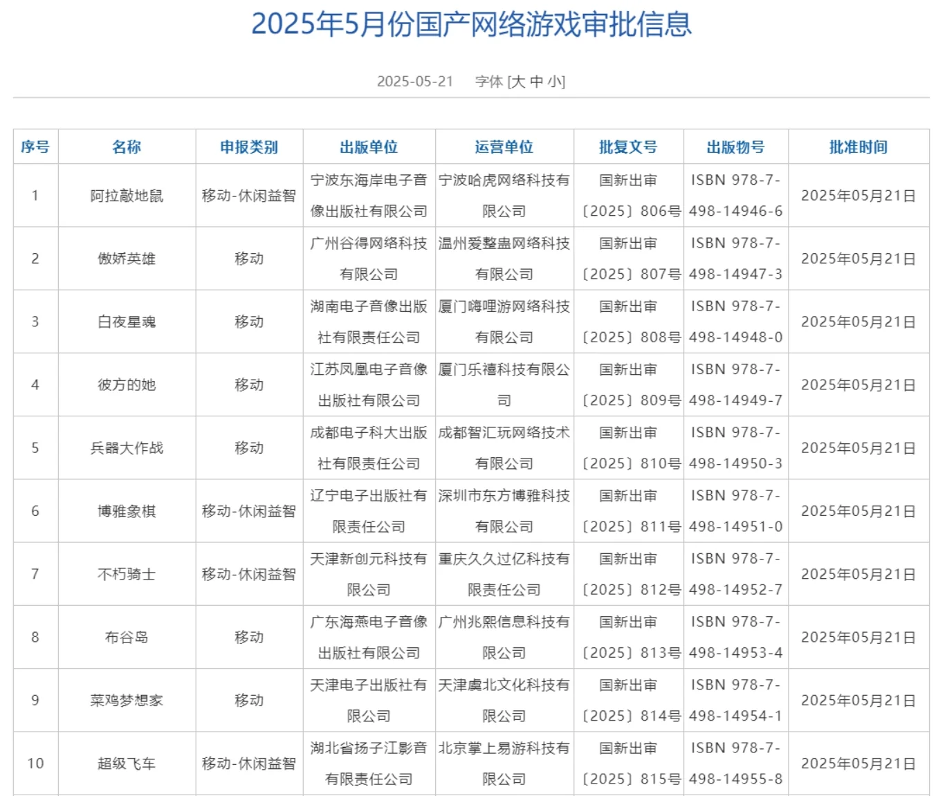 五月版号再攀新高！《龙之谷：重制》过审，《暗黑2：重制版》国服喜获版号！